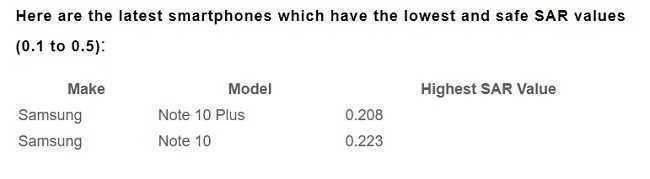 Η λίστα με τα κινητά που έχουν την περισσότερη ακτινοβολία. Δες αν έχεις ένα από αυτά