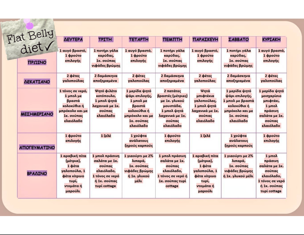 Δίαιτα κοιλιάς για άμεσο χάσιμο λίπους